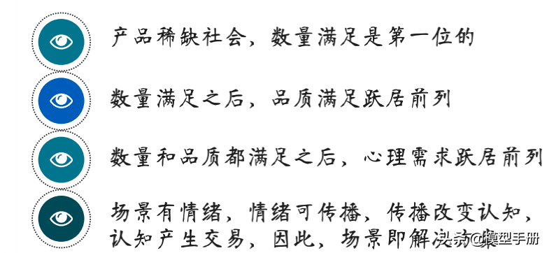 如何让你的产品更畅销，学会4个核心方法