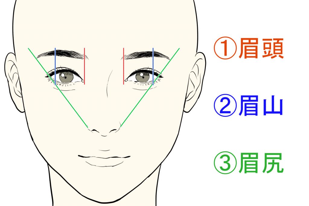 漫画眉毛怎么画？教你动漫人物眉毛画法步骤