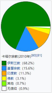 我了解的卡塔尔：人文篇