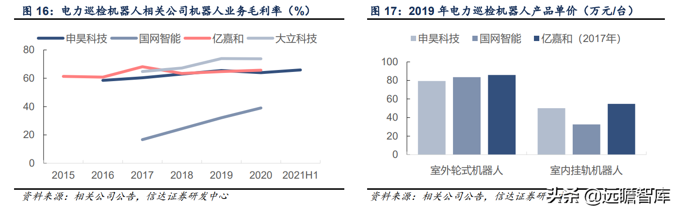 立足智能电网，申昊科技：扩区域、扩产品、扩领域，发力工业健康