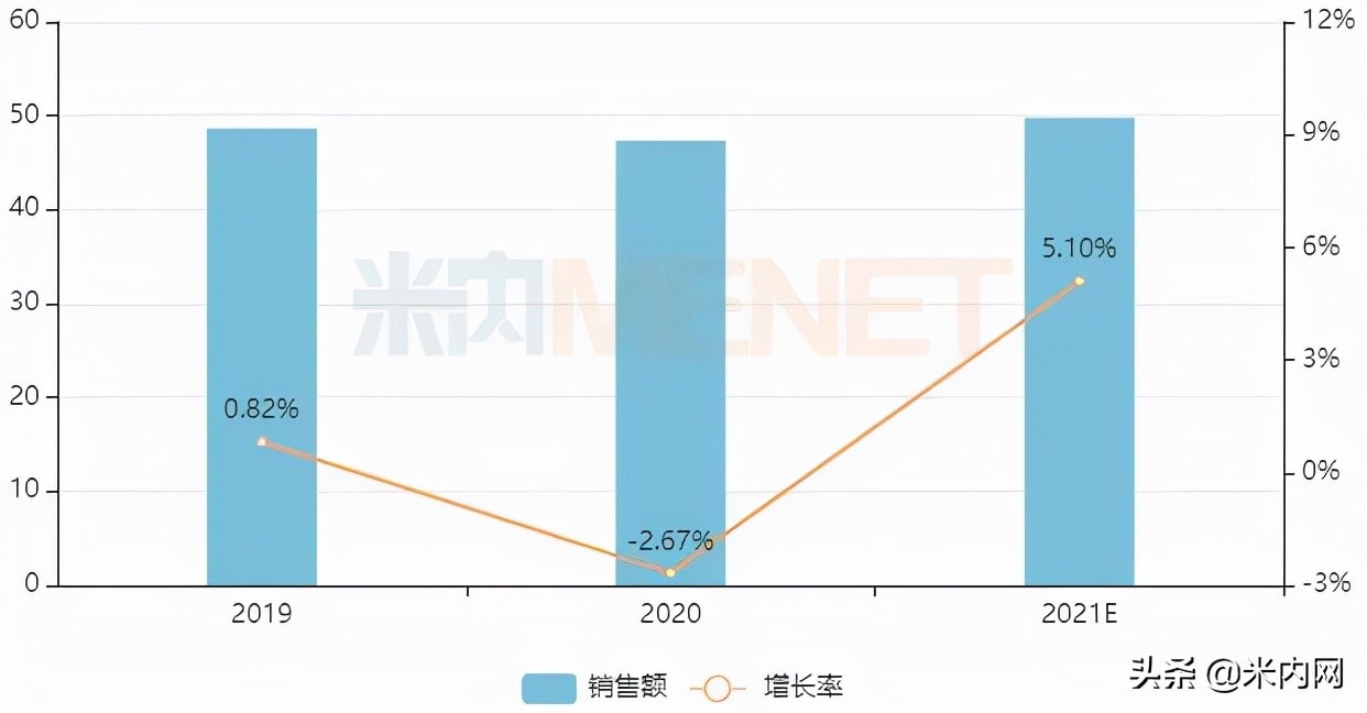 中国十大膏药品牌（中成药贴膏剂零售前20）