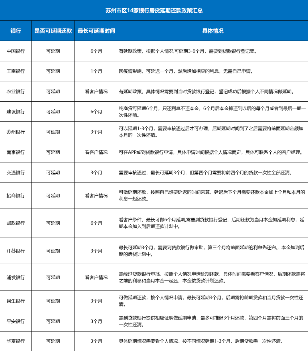 最新最全！苏州购房、落户相关政策！看完这篇就够了