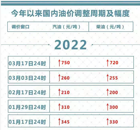 2022年货车司机有多难？油价涨、运价低、行程码还带新星