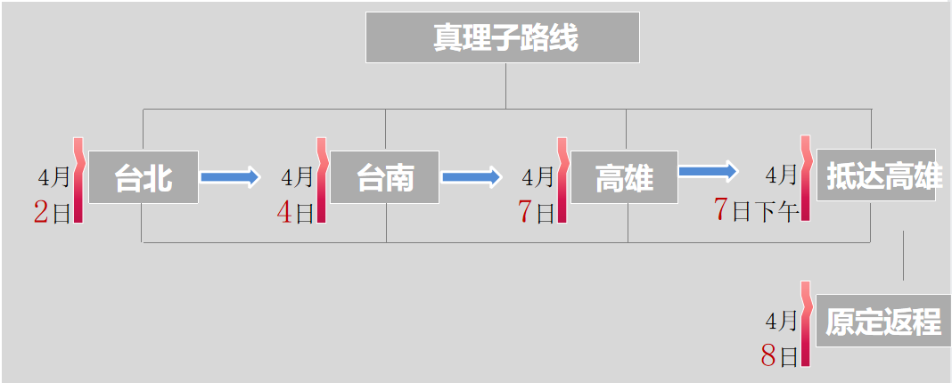 日本女大学生井口真理子台湾失踪案(井口真理子飞头惨案 日本女学生台湾遇害 头颅至今仍没找到)