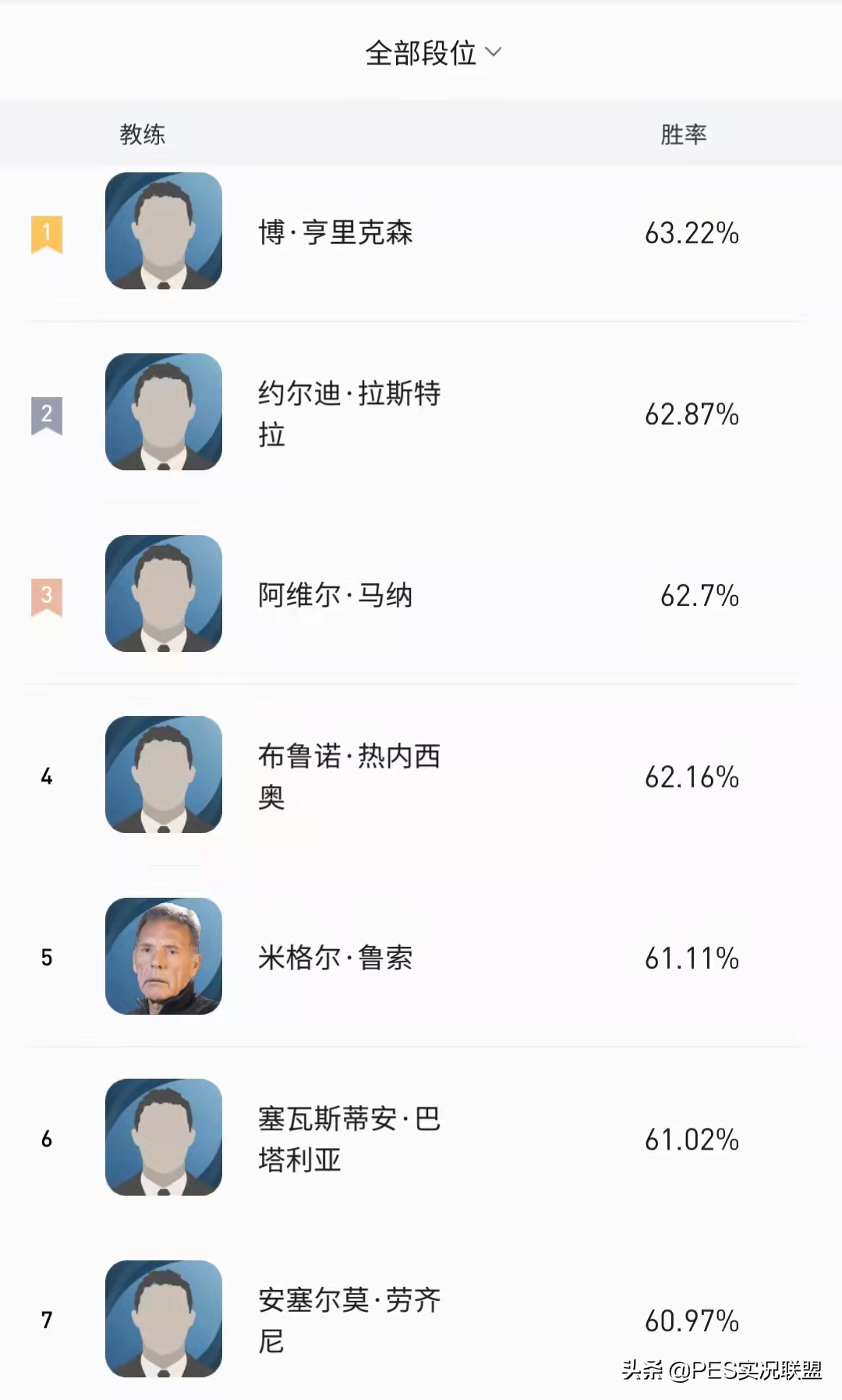 足球教练战术板app哪个好(亨里克森强势问鼎！热内西奥输在哪里？国服胜率最高的十大教练)
