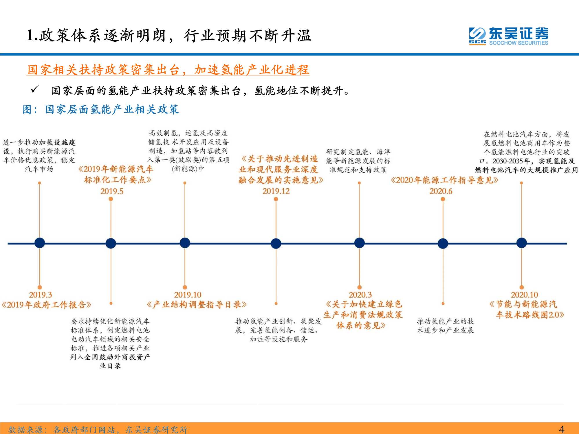 氢能系列研究一：氢能源产业链分析