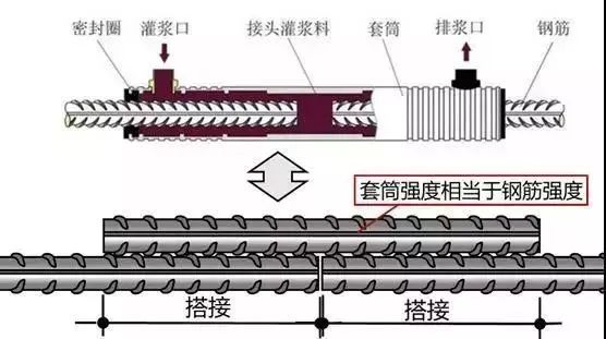 完美诠释什么是套筒灌浆连接技术