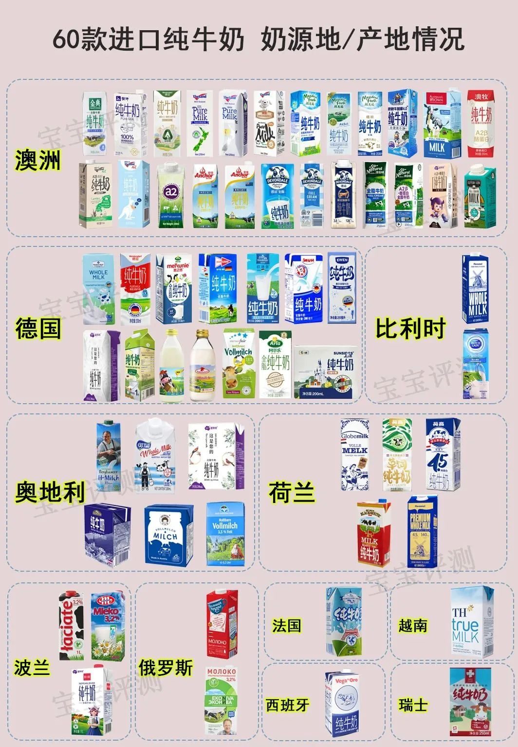 进口奶源和国产奶源的区别（60款进口纯牛奶测评对比）