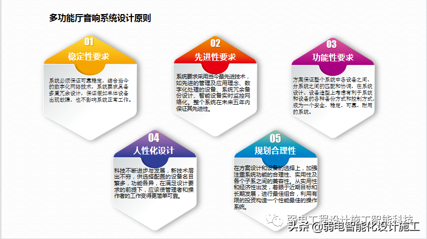 广场智能化系统建设解决方案，参考学习