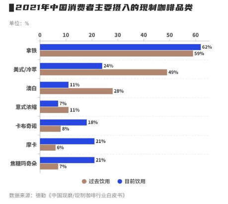 华为注册咖啡商标，咖啡市场究竟有何魔力？