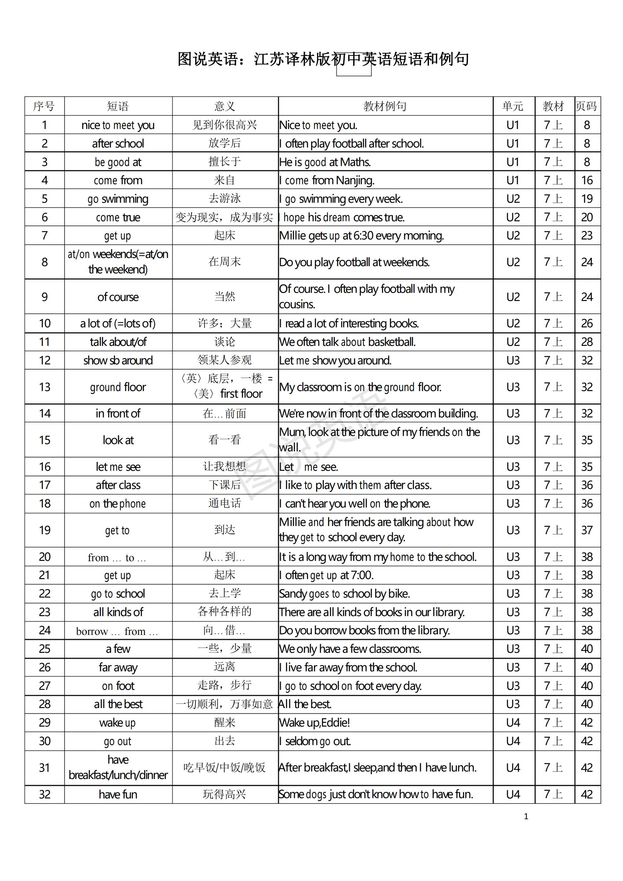 图说英语：江苏译林版英语单词（含音标），短语和句型汇总