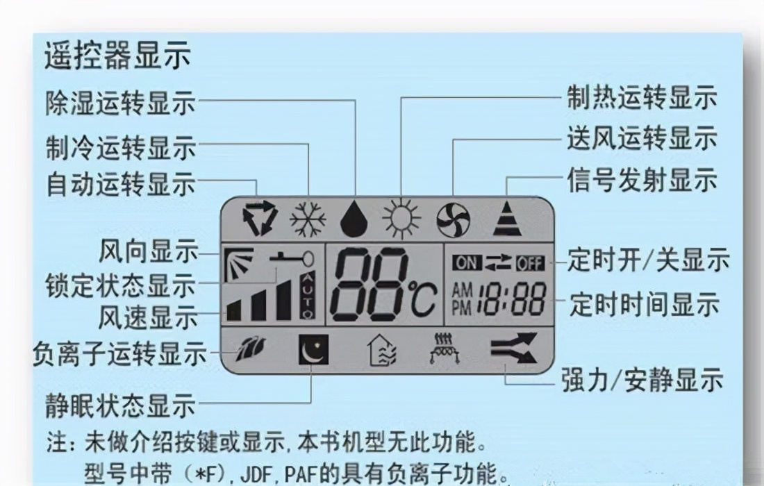 格力空调制热正确调法图片格力空调怎么调制热模式