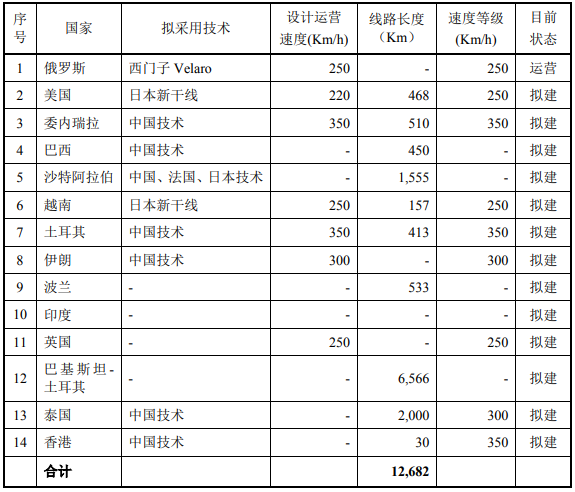 轨道车辆制造及铝型材深加工建设项目可行性研究报告案例