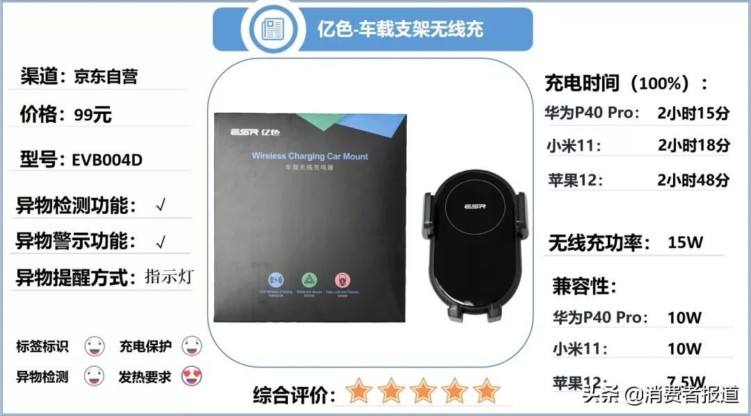 《消费者报道》测评年终大盘点:这些好产品值得推荐