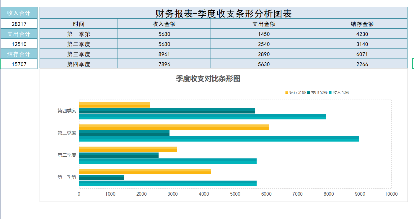 32岁女会计，做的财务分析报表那叫一个高级和漂亮！给大伙看看