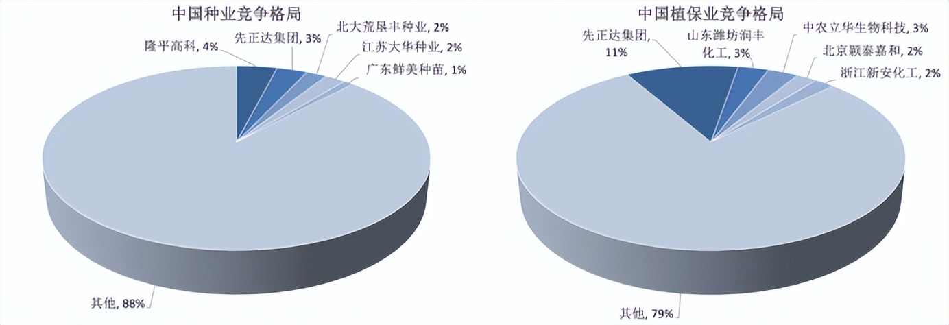 智氪 | 全球粮食危机下的机会：科创板第一股IPO正当时