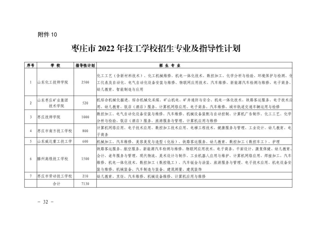 初中后職業(yè)院校：高職，職高，中職、技校 到底有什么不同？