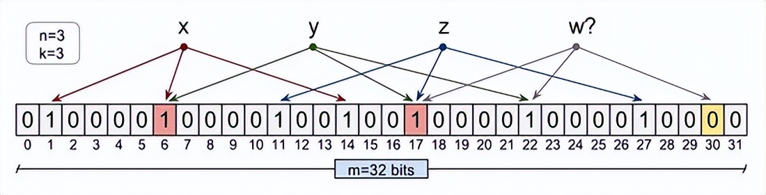 19种分布式系统设计模式
