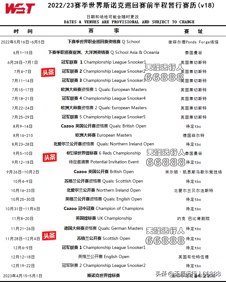 2021斯諾克世界排名（斯諾克2021-22賽季回顧，冠亞軍榜、世界排名、破百、滿分桿排行）