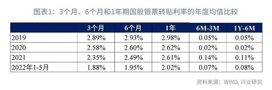 中债中短期票据收益率曲线 2021全年（中债企业债收益率曲线）-第2张图片-科灵网