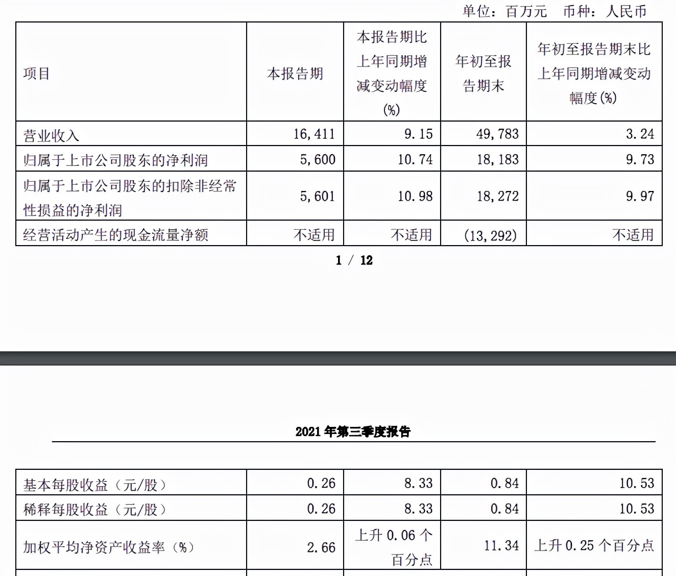 北京银行的股息率能够保持长期增长吗？