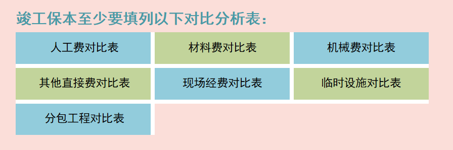 建筑行业会计是真的吃香？建筑企业工程项目成本核算，建议收藏