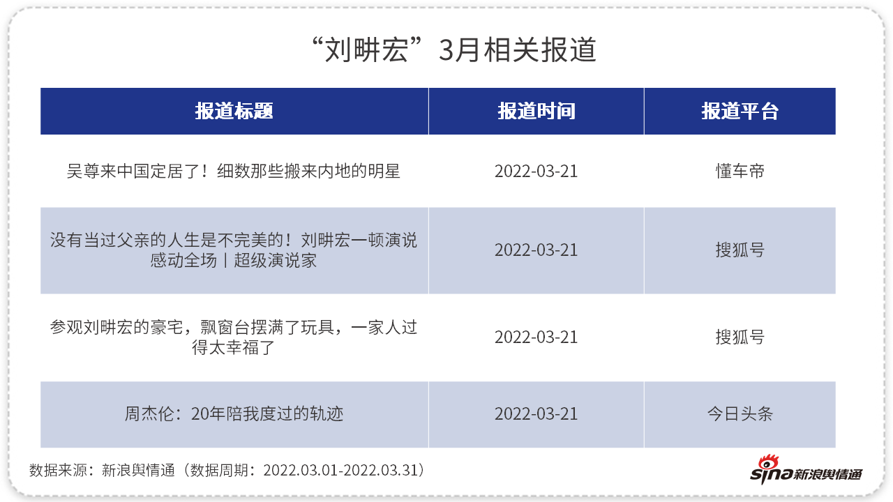 事件洞察｜从舆论分析刘畊宏爆火的原因