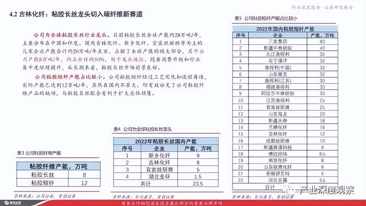 碳纖維行業(yè)深度報告：風(fēng)電拉動碳纖維需求，大絲束產(chǎn)品空間廣闊