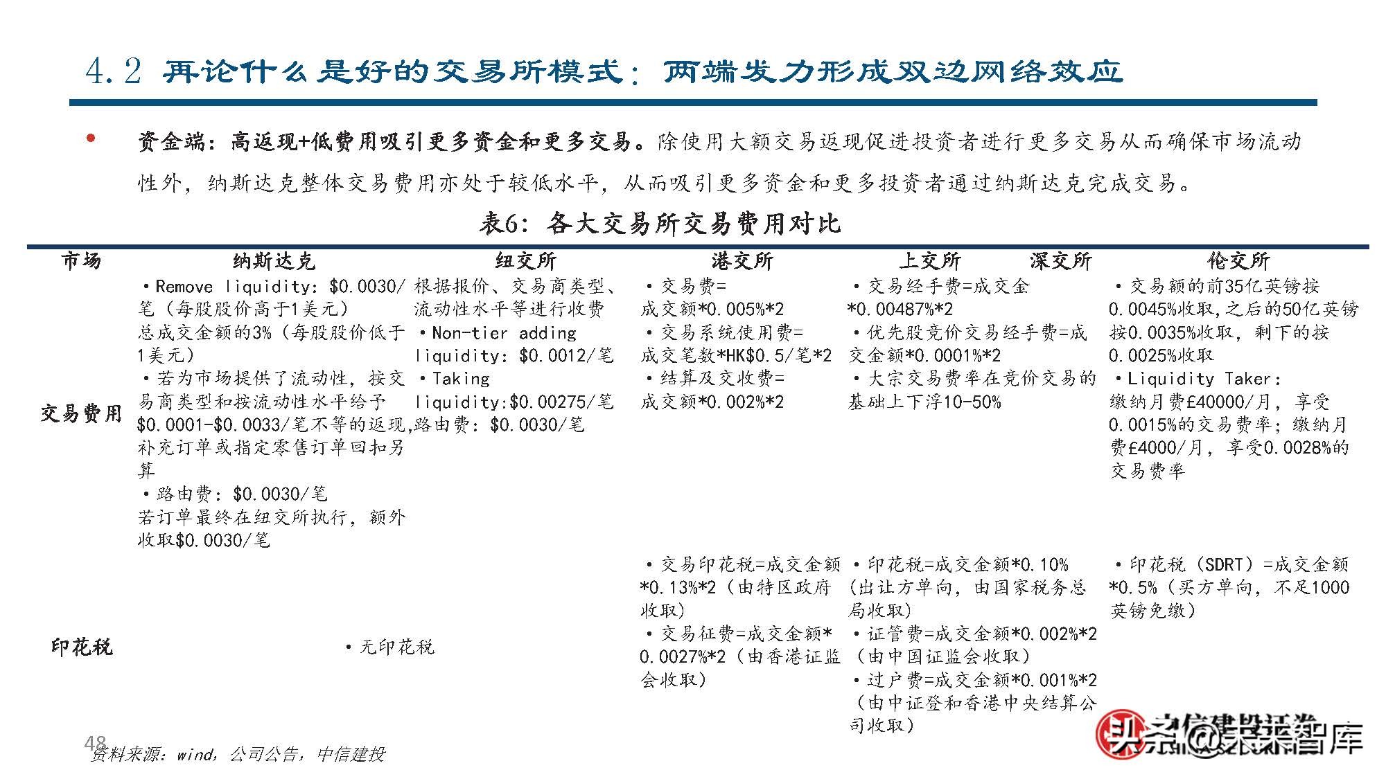 纳斯达克公司研究：世界领先的交易所集团和市场技术提供商