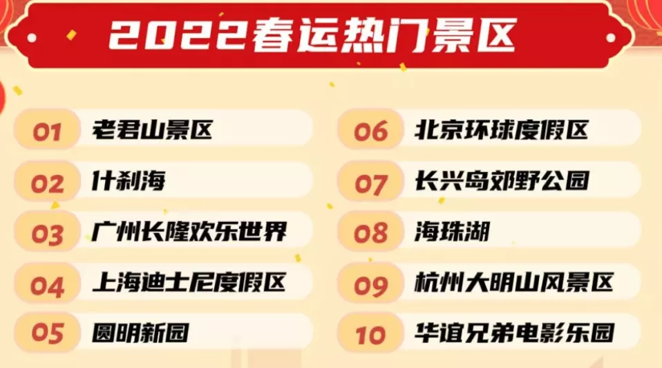 春节最刺激的网红景点,为何美女扎堆,还让3亿人上瘾?