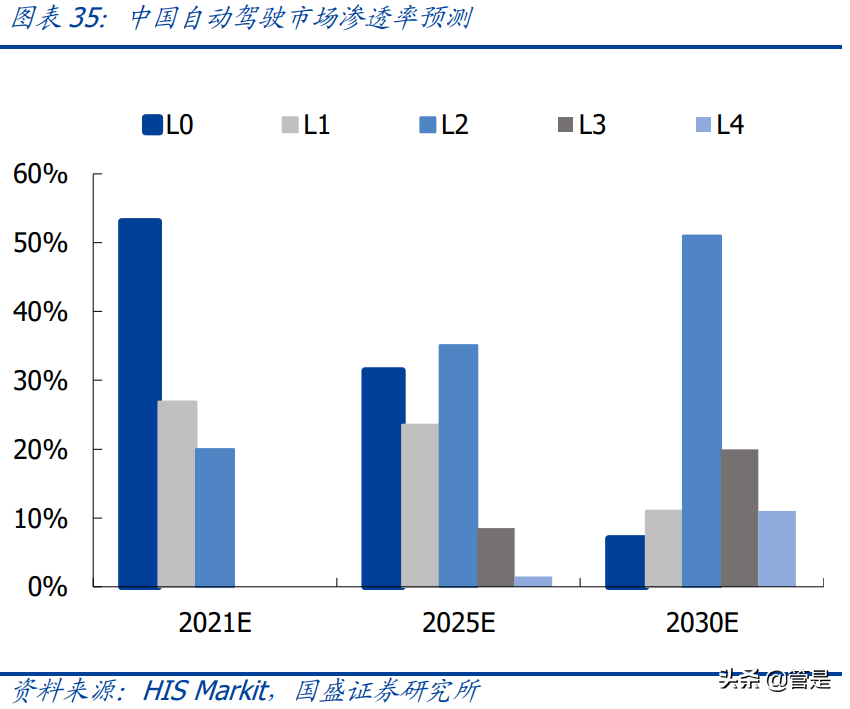 经纬恒润研究报告：卡位Mobileye生态的ADAS本土销冠，增长可期