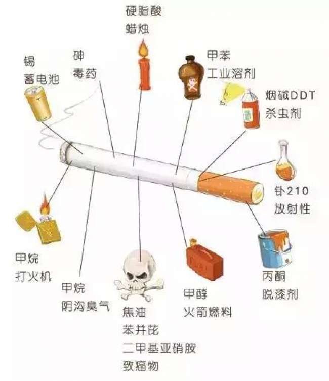 烟盒上为什么没有保质期？了解条烟包装上32位编码，杜绝买到假烟