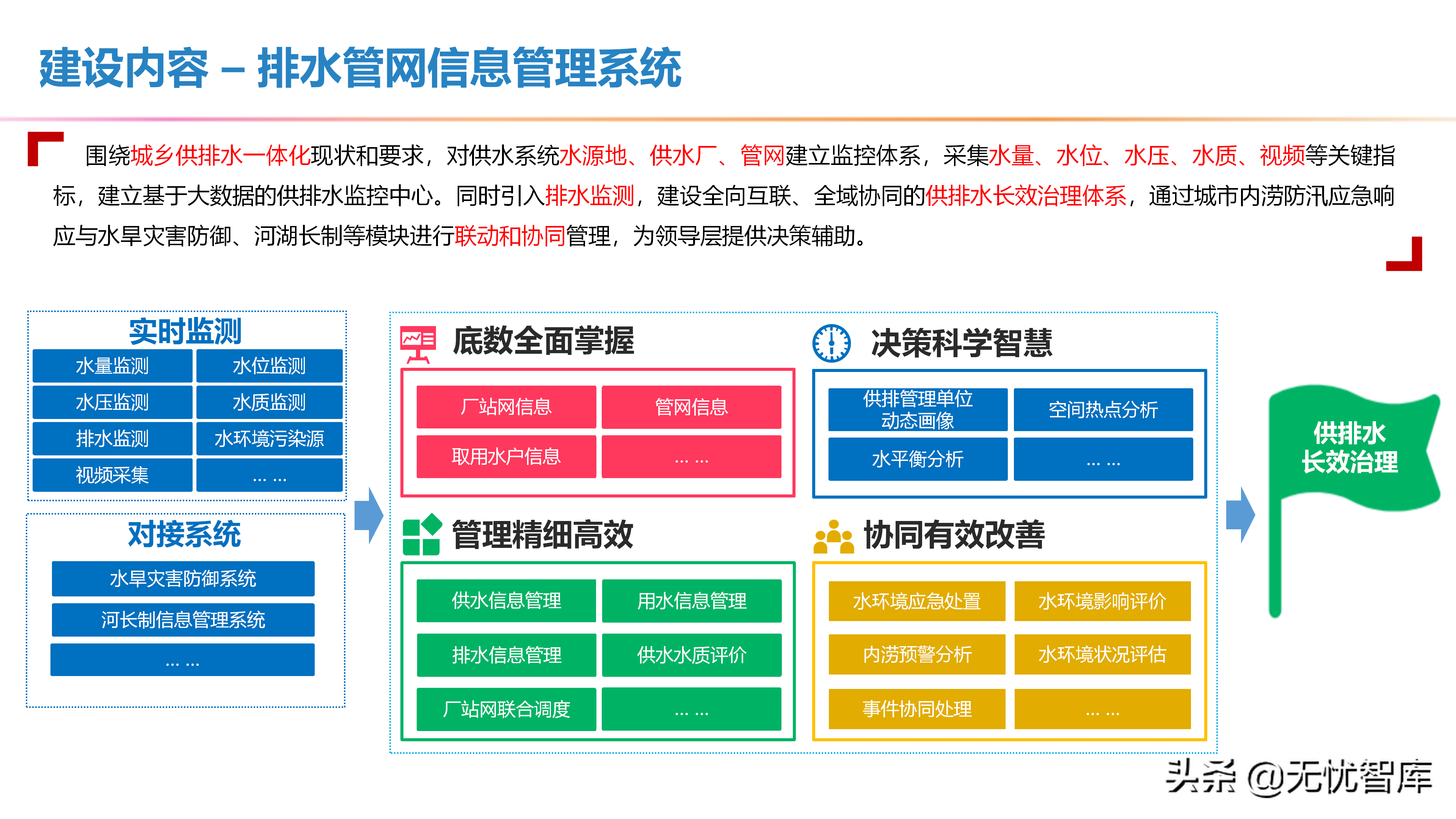 智慧水利整体解决方案（附PPT全文）