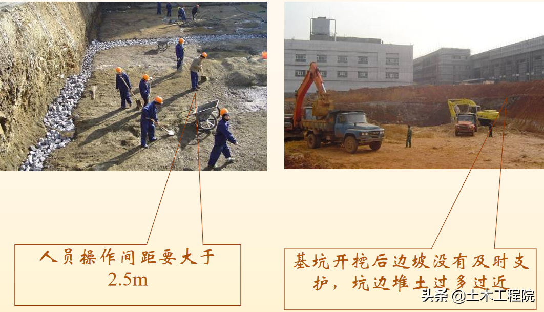 施工现场（基坑·塔吊·临电·高支模·脚手架）安全隐患与防治措施