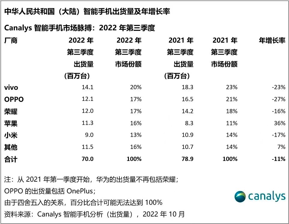 智能手机的影像上限到底在哪？