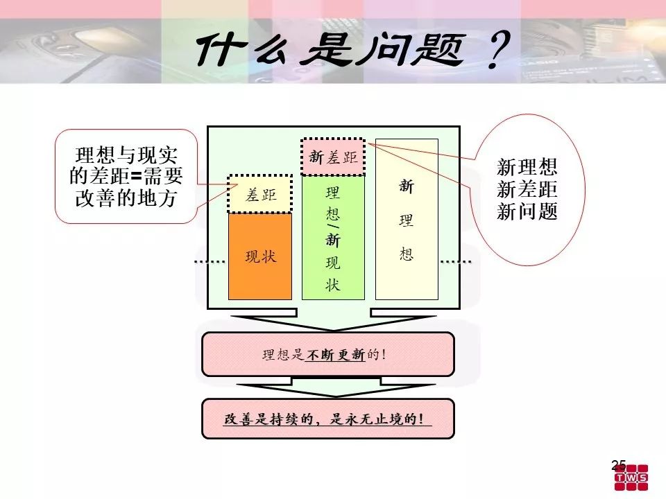杰出班組長培訓材料