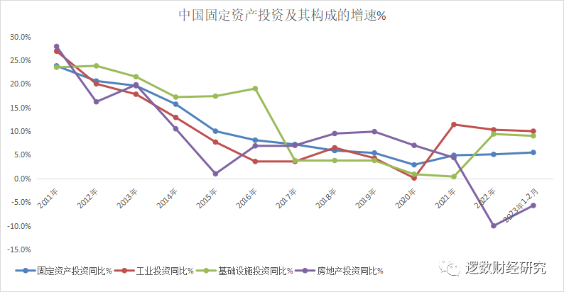 房地产基建工业回暖昙花一现，钢铁铁矿玻璃价格2024年会大幅下跌