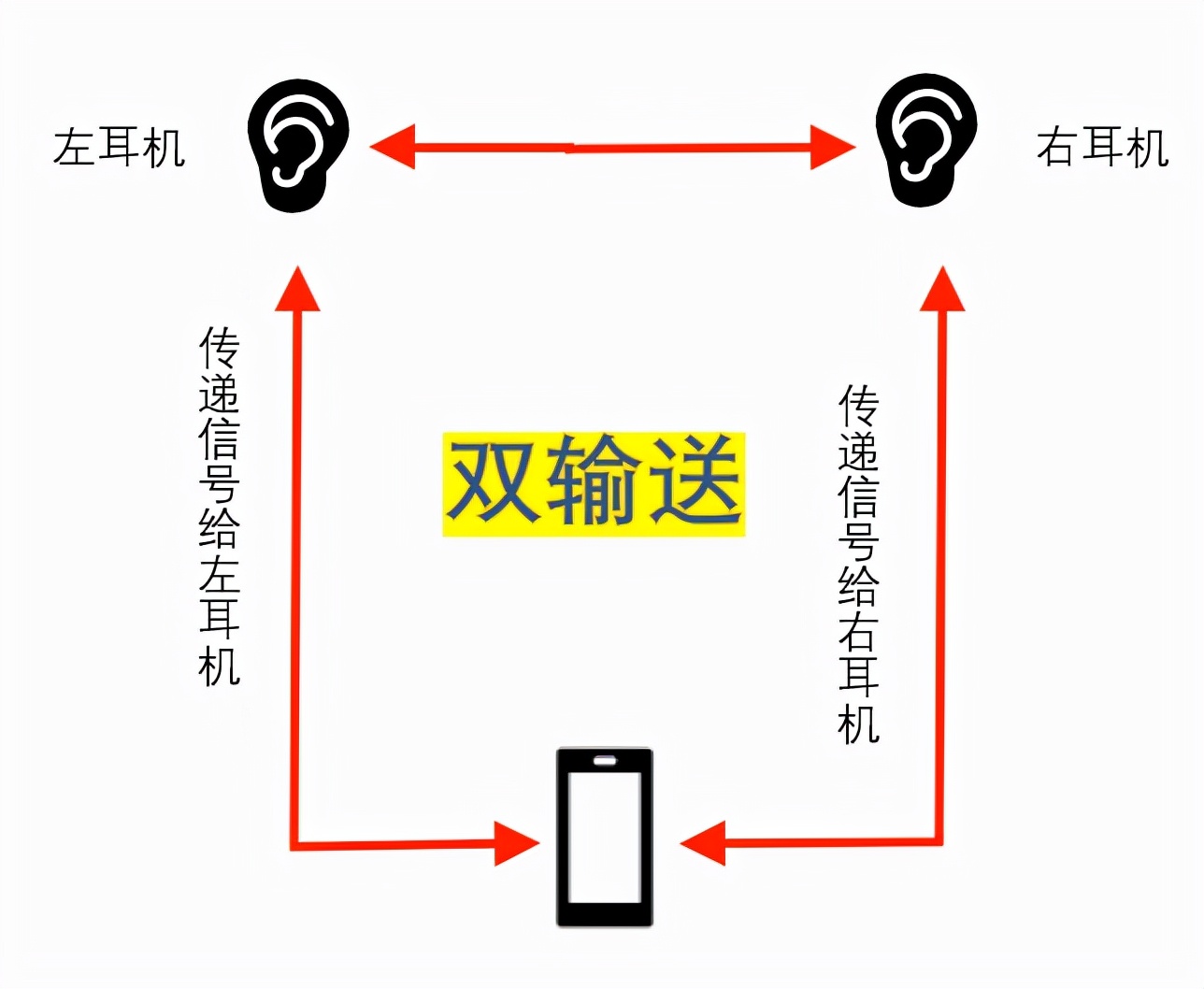 为什么蓝牙耳机连上却没有声音（为什么蓝牙耳机连上却没有声音,换一个设备却可以）-第3张图片-科灵网