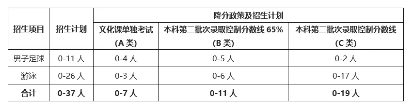 大连海事大学是几本（2021年在河南录取线数据分析）