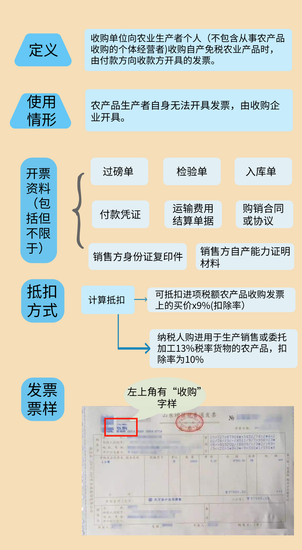 增值税又变了！8月起，这是最新最全税率表和进项抵扣方式