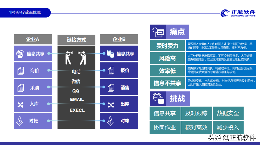 正航软件陈斌全：如何构建企业生态圈，实现绩效倍增