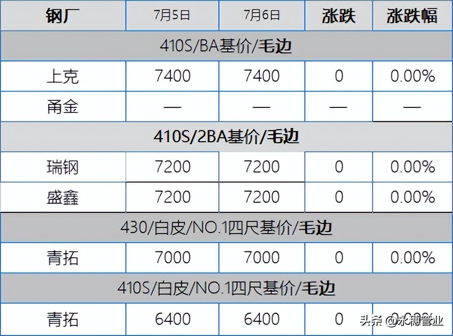 诚德不锈钢板今日价格「今日不锈钢板价格」