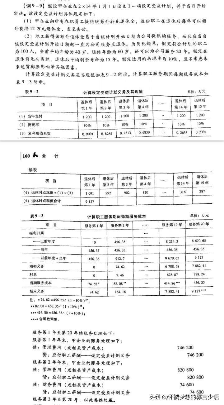 CPA《会计》教材例题（6-10章）