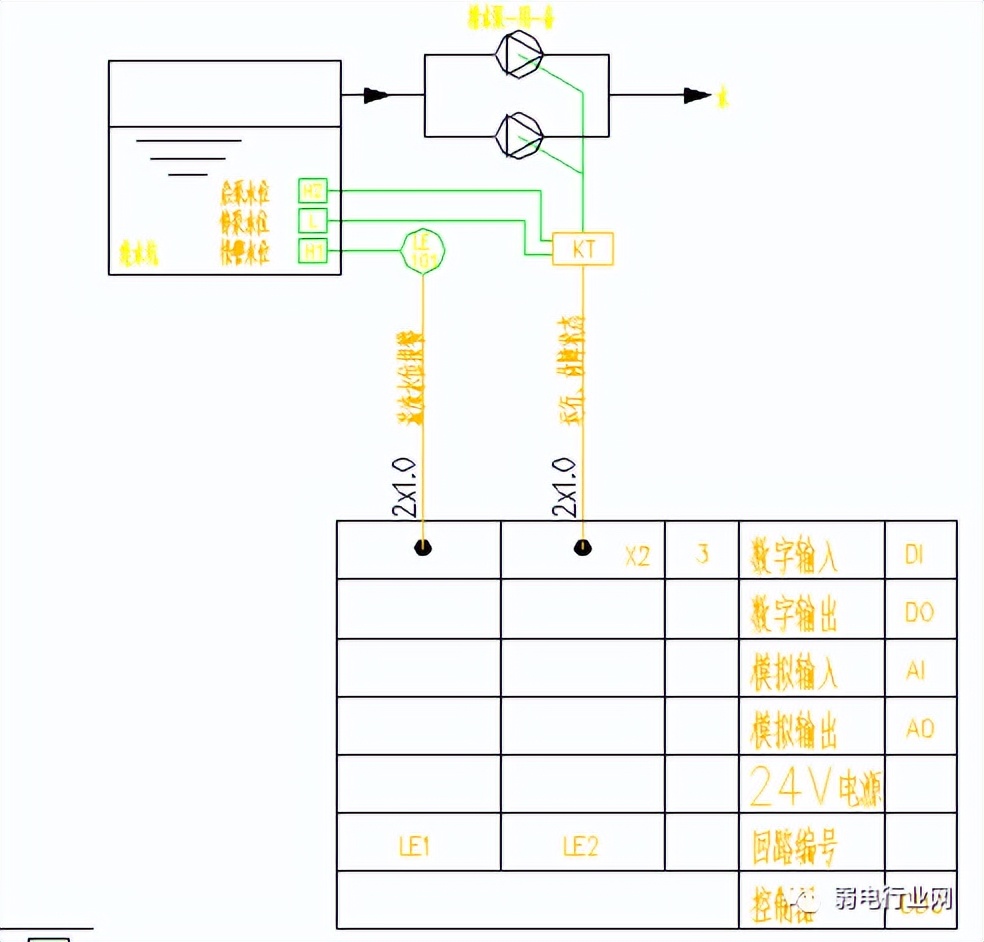 分享 | 一套完整的楼宇自控（BA）系统解决方案