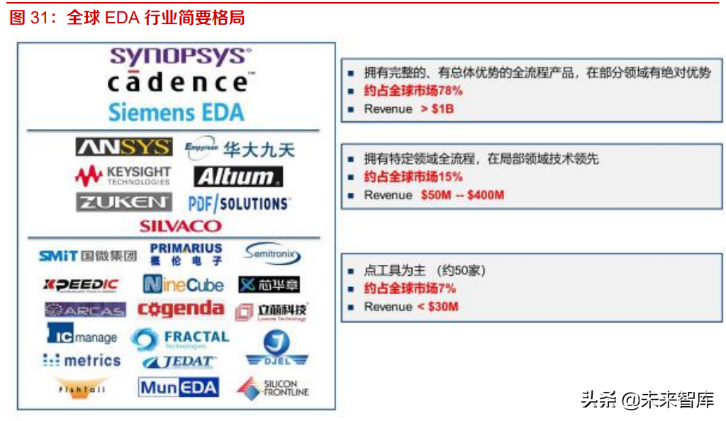 工业软件EDA深度研究：海外巨头的成功之路与国内厂商的破局之道