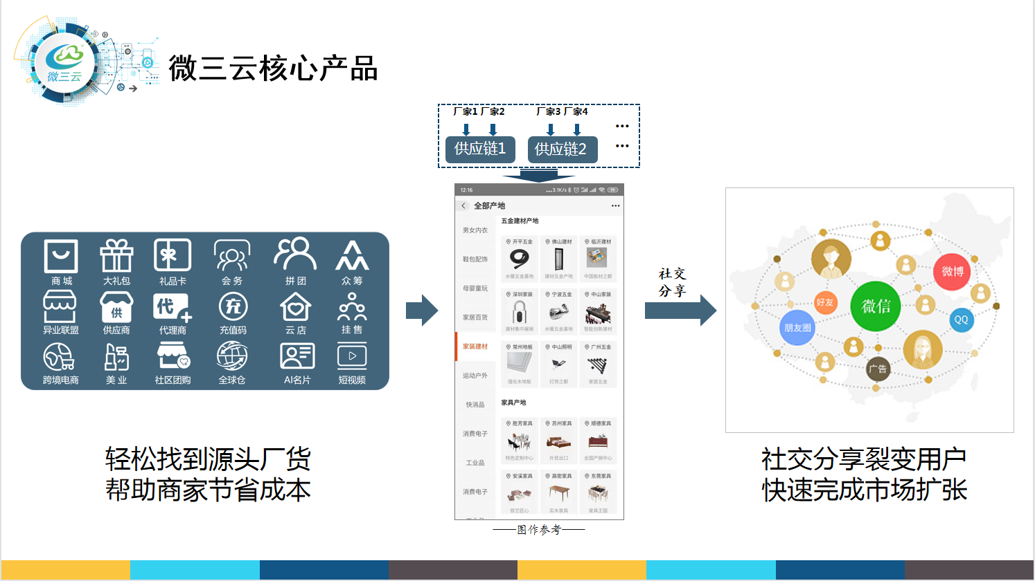 双向引流、客户资源、跨界营销——异业联盟的下半场