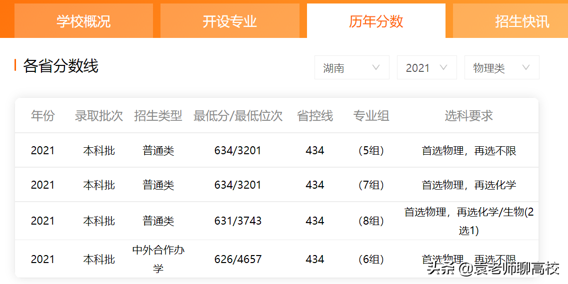 南京大学与武汉大学同为985，一个华五一个中部第一，哪个更强？