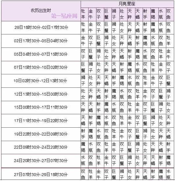 12月8号出生的是什么星座（12月8号出生的是什么星座阳历）-第2张图片-科灵网