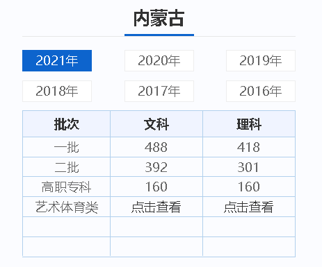 2017高考分數排行「2017高考分數查詢網站入口」