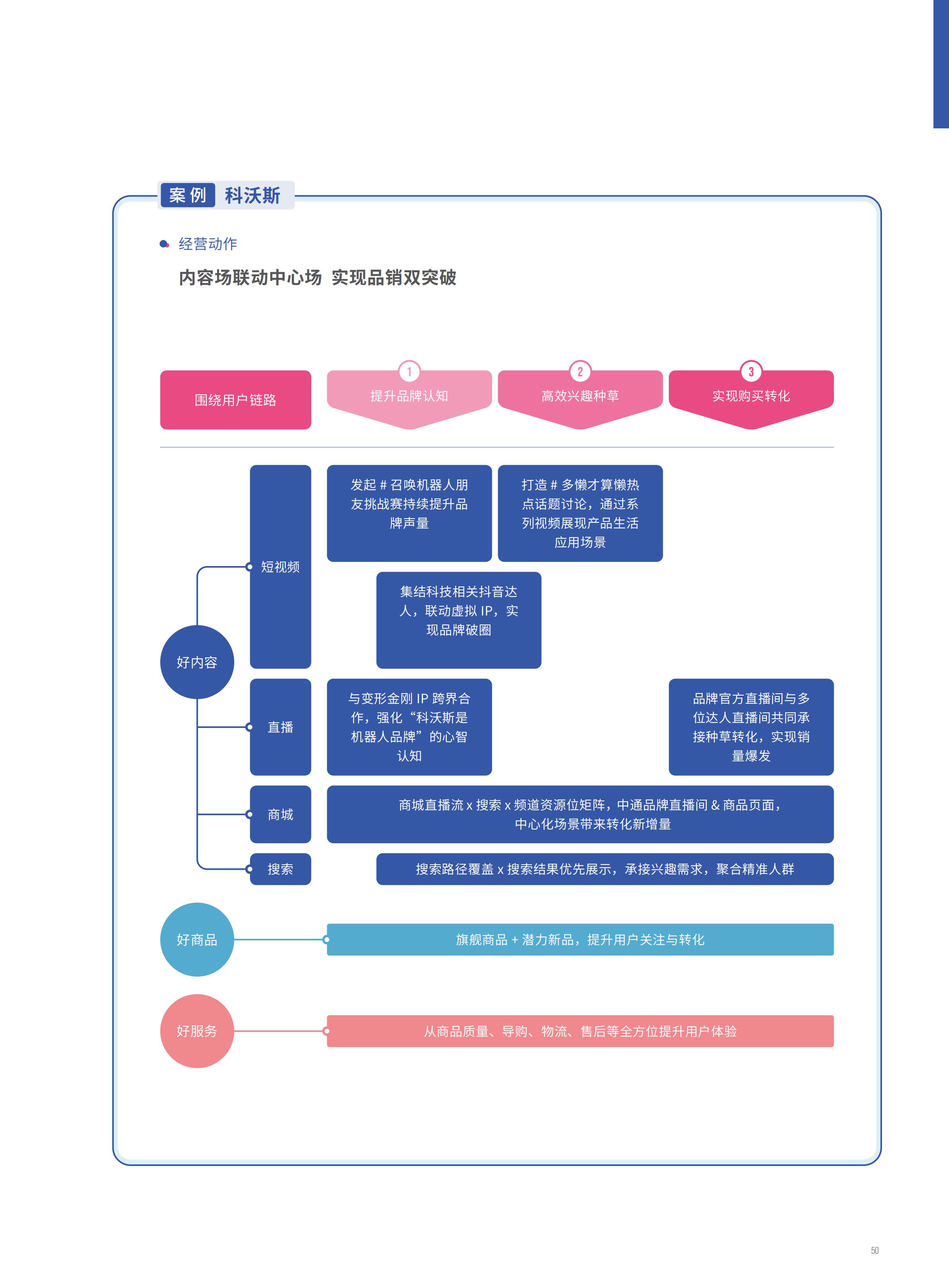 2022抖音电商FACT+全域经营方法论白皮书,76页,推荐收藏